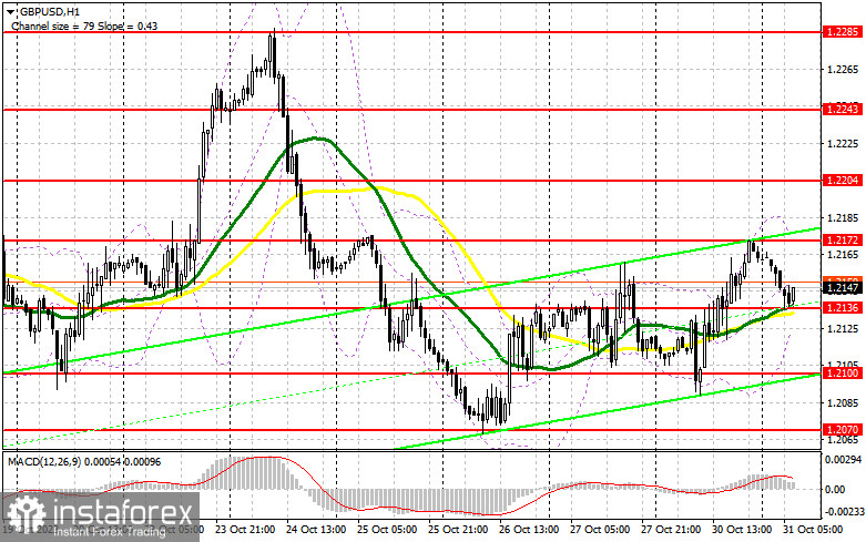 GBP/USD: план на европейскую сессию 31 октября. Commitment of Traders COT-отчеты (разбор вчерашних сделок). Фунт остается в канале