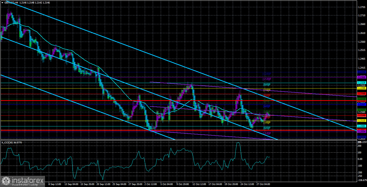 Обзор пары GBP/USD. 31 октября. Фунт стерлингов продолжает сползать вниз перед заседаниями ФРС и Банка Англии