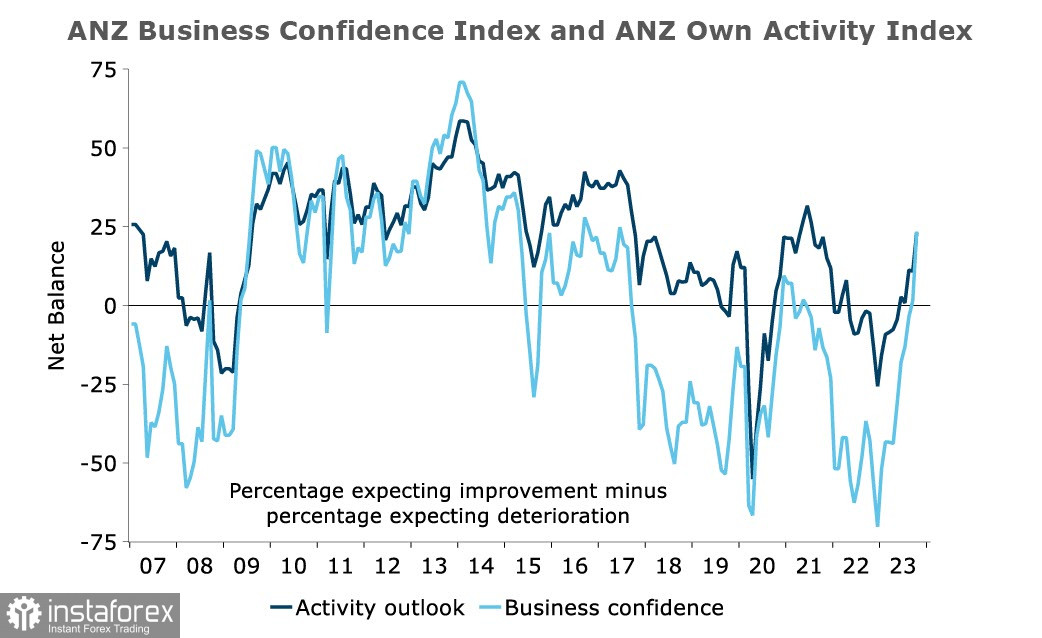 Aumenta la domanda di asset rischiosi. Panoramica di USD, NZD, AUD 