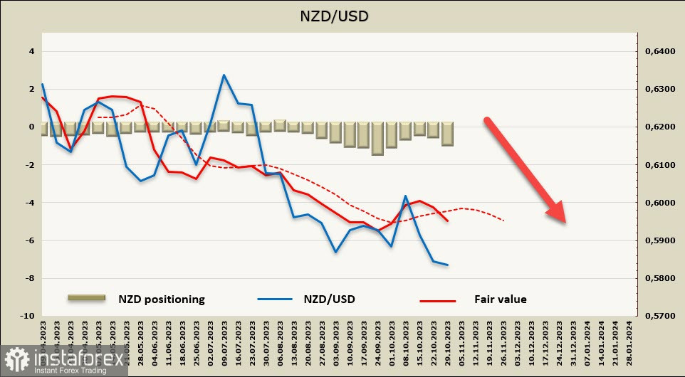 Aumenta la domanda di asset rischiosi. Panoramica di USD, NZD, AUD 