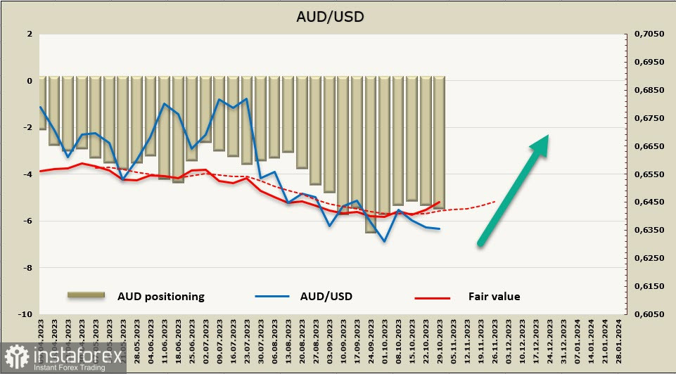 Aumenta la domanda di asset rischiosi. Panoramica di USD, NZD, AUD 