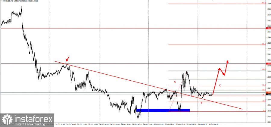 EURUSD - забирайте деньги! 