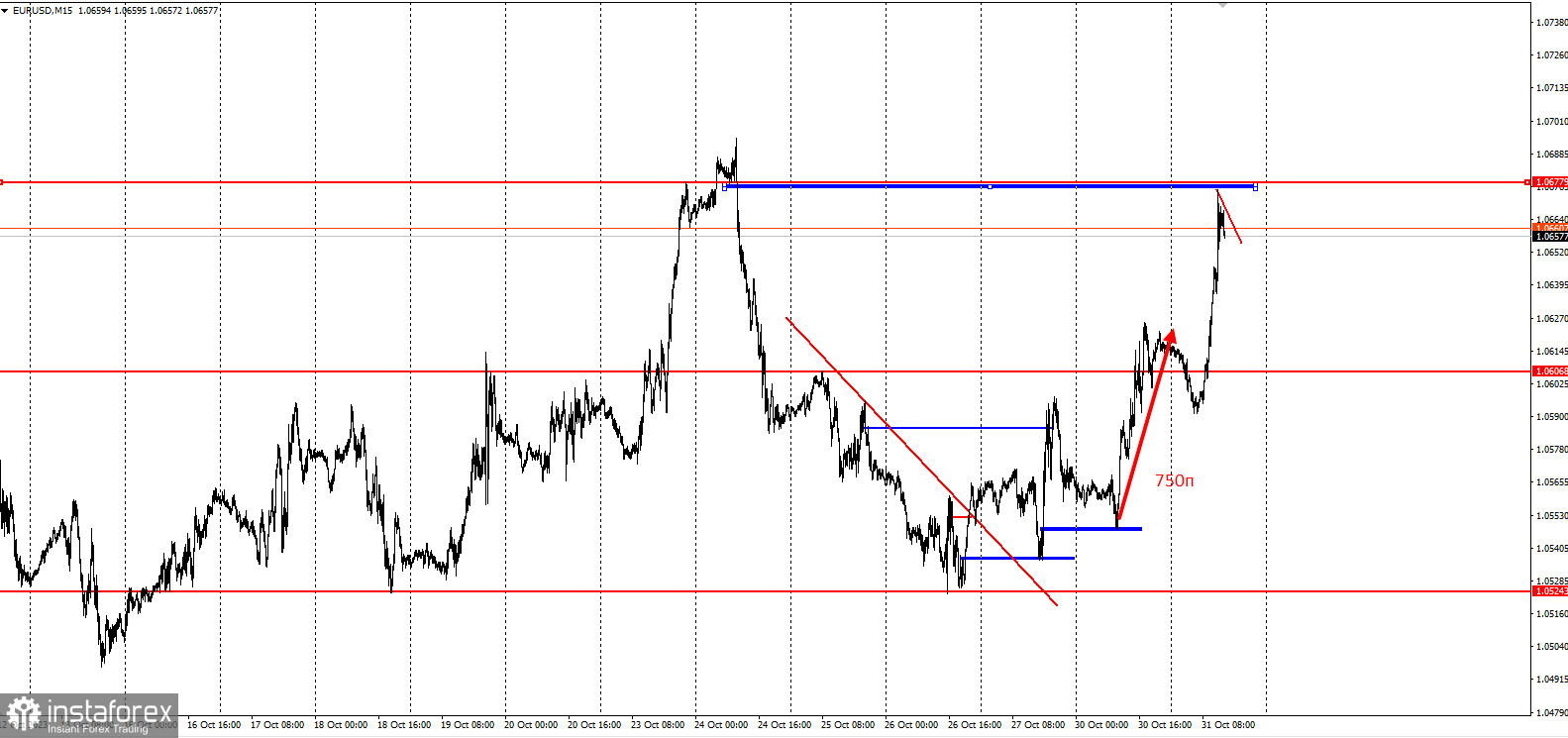 EURUSD - забирайте деньги! 