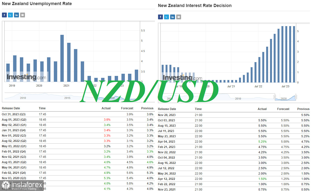 NZD/USD: насколько устойчив нисходящий тренд?