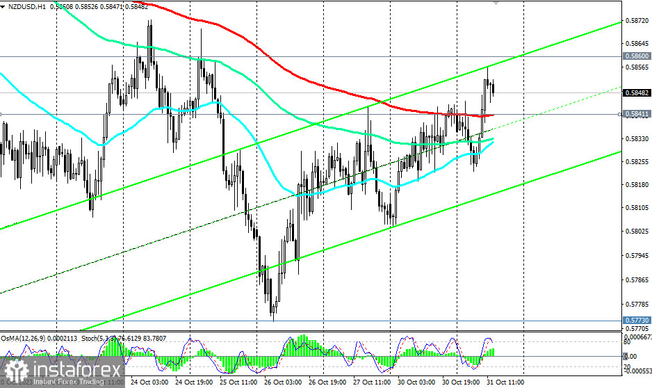 Przegląd NZD/USD 31.10.2023 r.