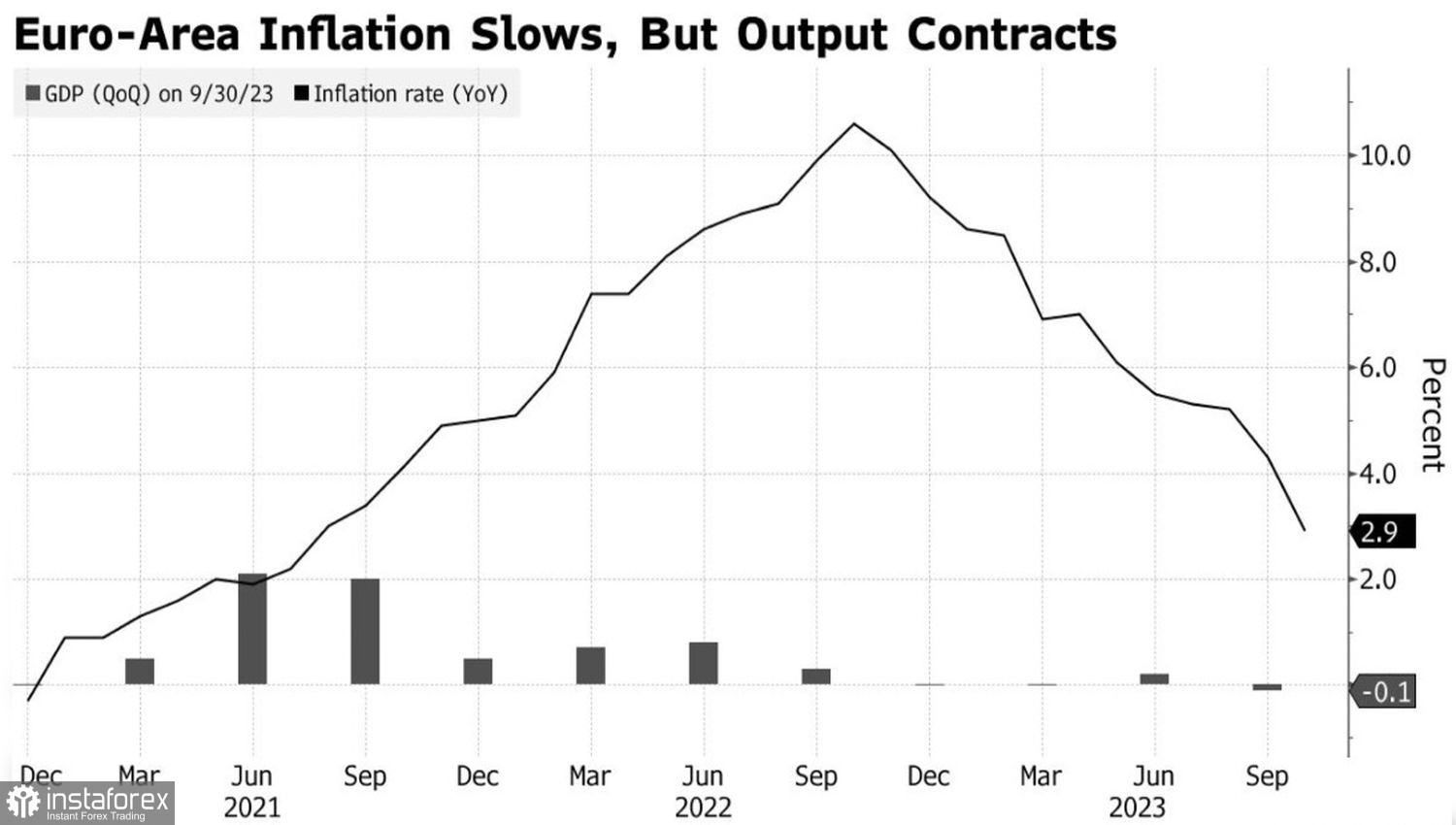 L'euro continua a sorprendere 