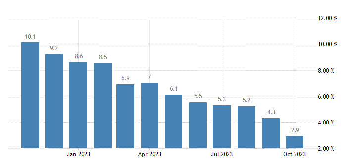 EUR/USD. Иллюзия роста