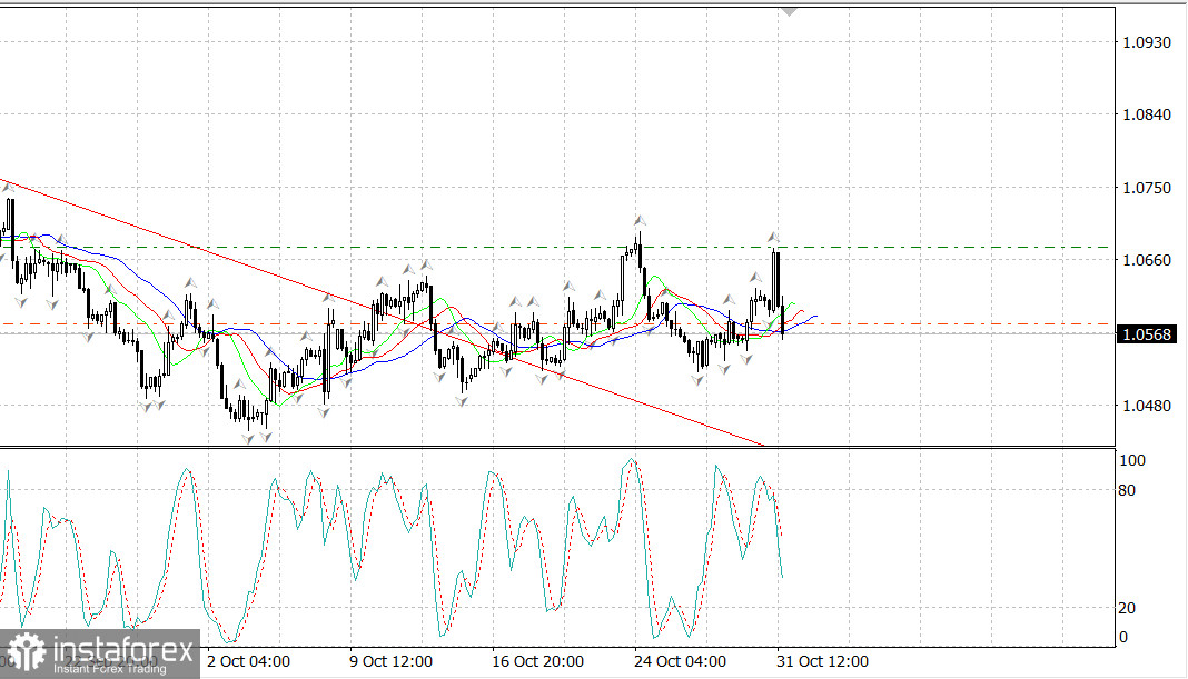 EUR/USD. Отмена покупок