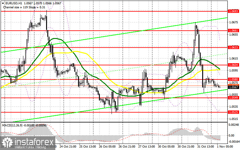 EUR/USD: план на европейскую сессию 1 ноября. Commitment of Traders COT-отчеты (разбор вчерашних сделок). Евро продолжает лихорадить