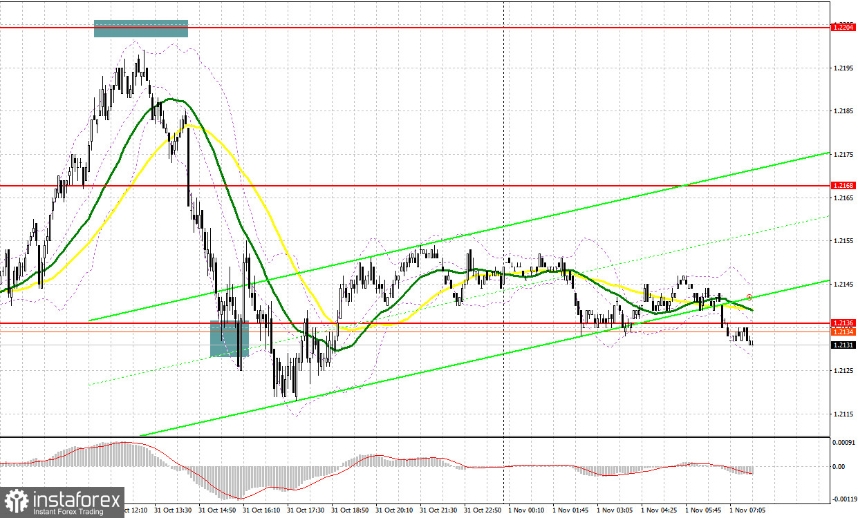 GBP/USD: план на европейскую сессию 1 ноября. Commitment of Traders COT-отчеты (разбор вчерашних сделок). Фунт быстро вернули на свое место