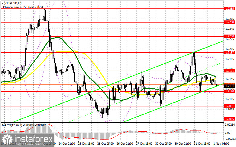 GBP/USD: план на европейскую сессию 1 ноября. Commitment of Traders COT-отчеты (разбор вчерашних сделок). Фунт быстро вернули на свое место