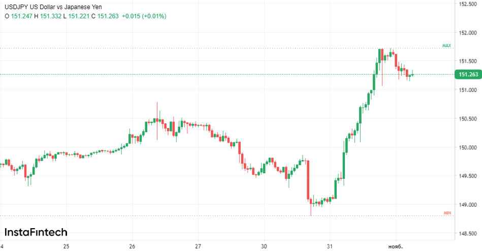 USD/JPY: на волоске от интервенции 