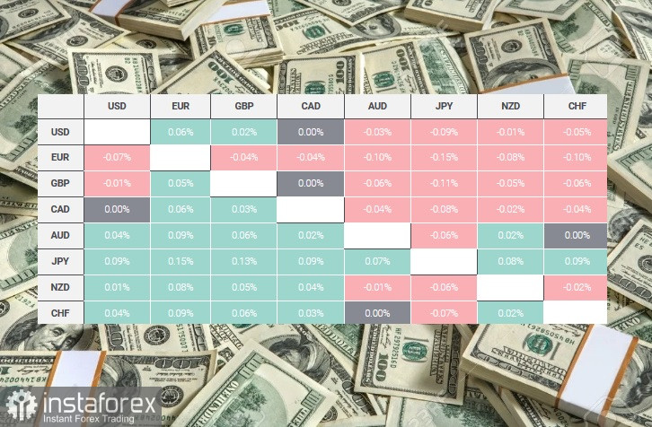 USD. Доллар США, обзор, аналитика