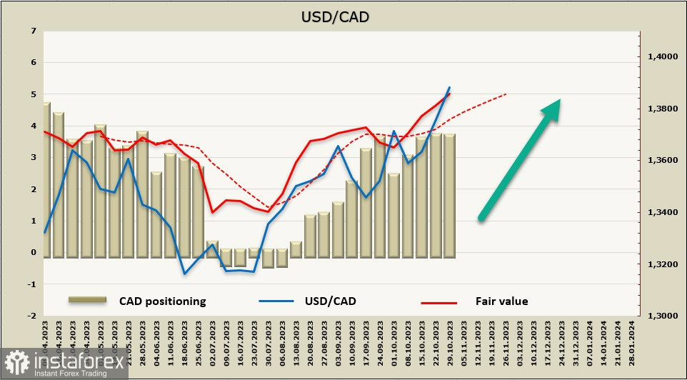 От FOMC сюрпризов не ожидается. Обзор USD, CAD, JPY