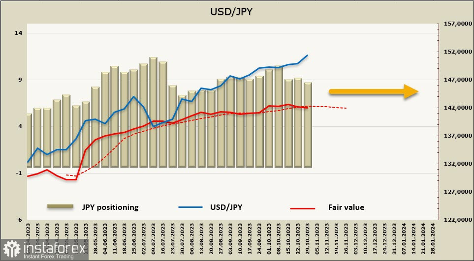 От FOMC сюрпризов не ожидается. Обзор USD, CAD, JPY