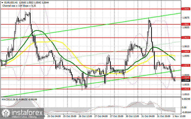 EUR/USD: план на американскую сессию 1 ноября (разбор утренних сделок). Евро продолжил падение перед заседанием ФРС