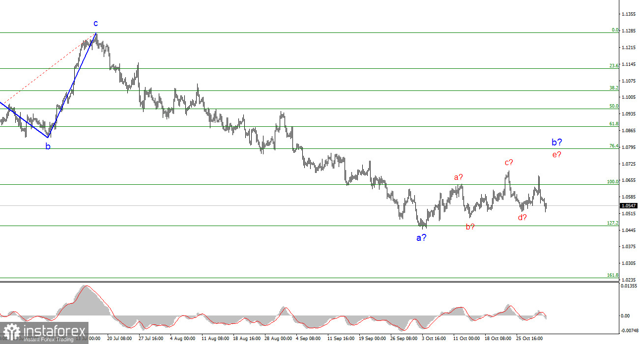 Анализ EUR/USD. 1 ноября. Доллар был нацелен на рост с самого утра