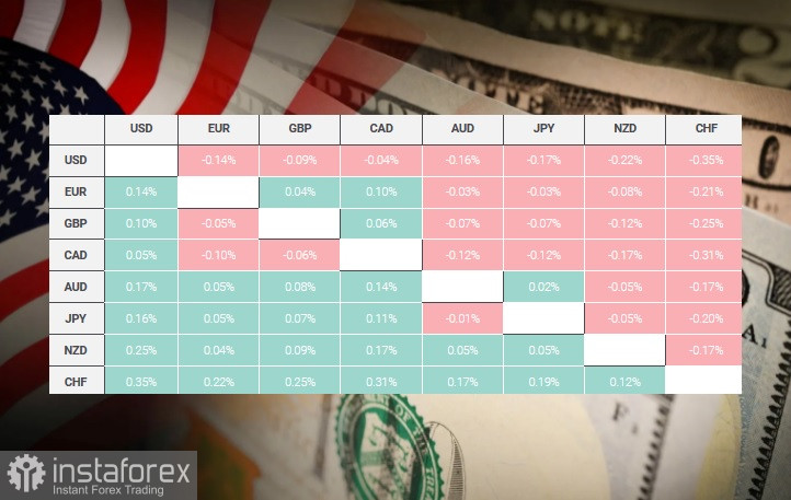  Los federales son unánimes. ¿Cómo se siente el dólar?