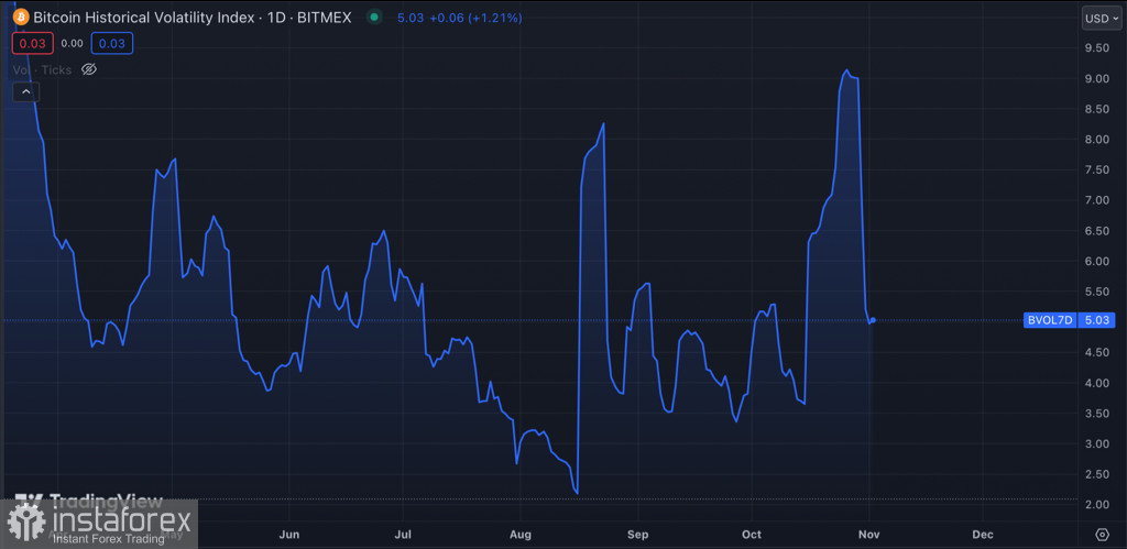 Bitcoin совершил ретест уровня $36k: следующая цель – $40k?