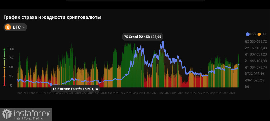 Bitcoin совершил ретест уровня $36k: следующая цель – $40k?