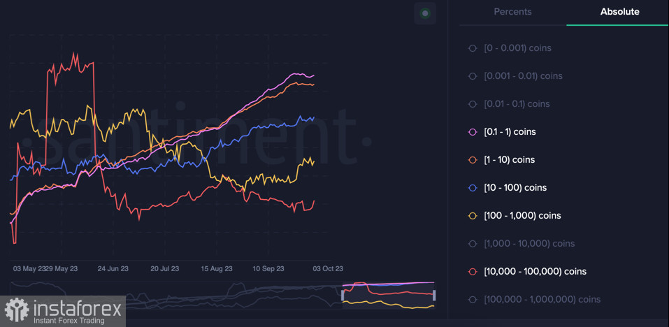 Bitcoin совершил ретест уровня $36k: следующая цель – $40k?