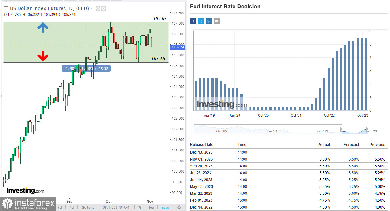  EUR/USD: надолго ли восходящая коррекция?