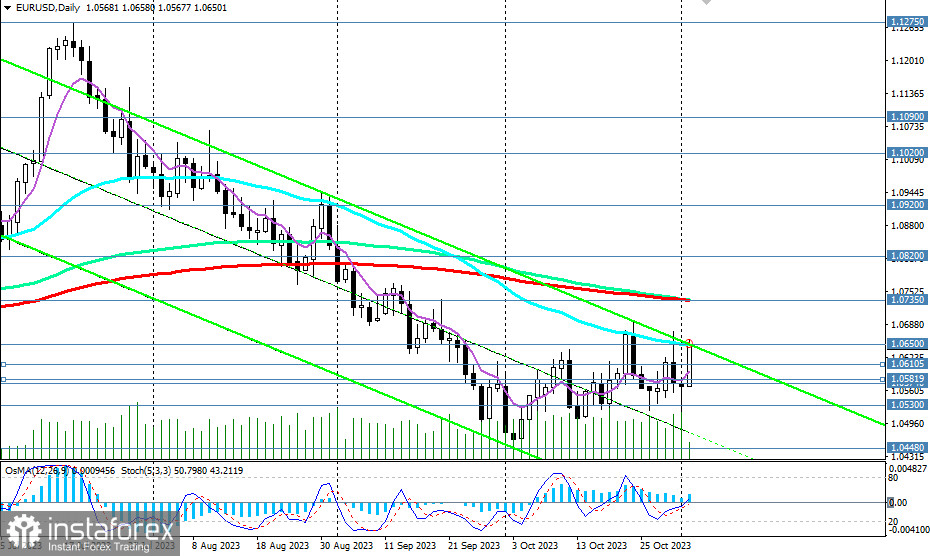  EUR/USD: надолго ли восходящая коррекция?