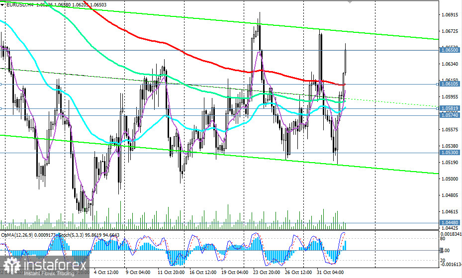 EUR/USD: сценарии динамики на 02.11.2023