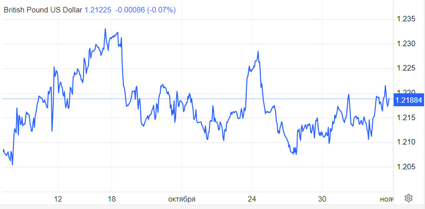 Фунт упал, но обещал вернуться. Реальное положение дел по GBP/USD станет известно через 2 дня. Обзор