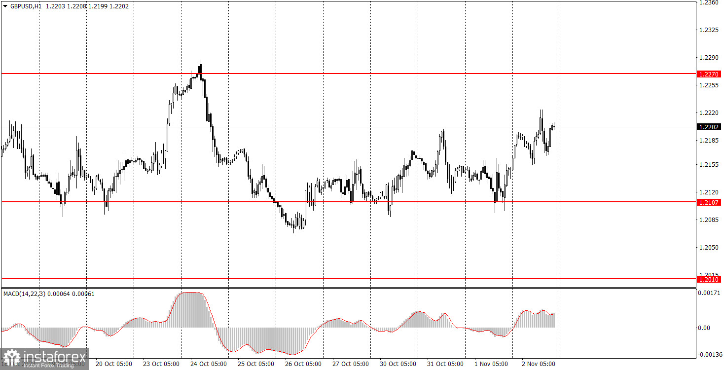 Как торговать валютную пару GBP/USD 3 ноября. Простые советы и разбор сделок для новичков