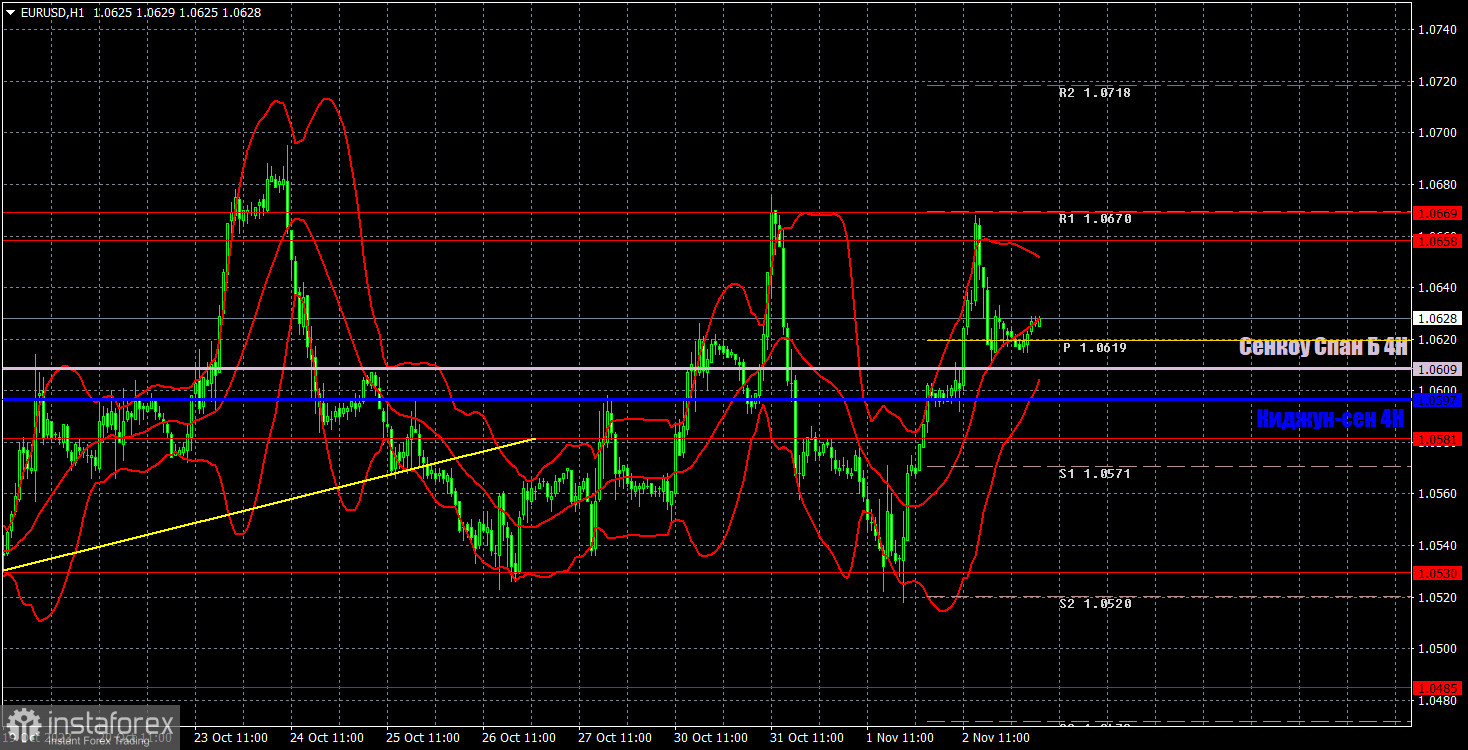 Прогноз и торговые сигналы по EUR/USD на 3 ноября. Отчет COT. Детальный разбор движения пары и торговых сделок. Европейская валюта не находит причин торговаться в тренде