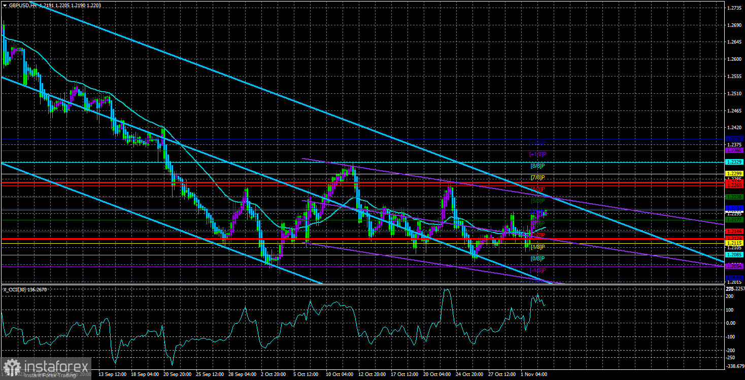 Обзор пары GBP/USD. 3 ноября. Проходное заседание Банка Англии с очередным приступом оптимизма Эндрю Бейли