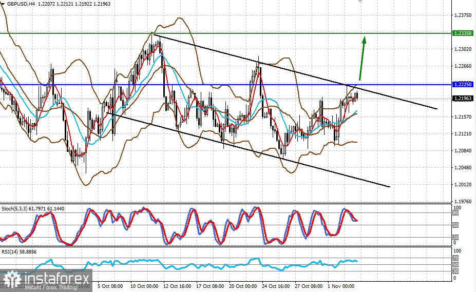 Il dollaro dovrebbe continuare a scendere a causa dei dati NFP deboli (prospettiva di ulteriore aumento per AUD/USD e GBP/USD)