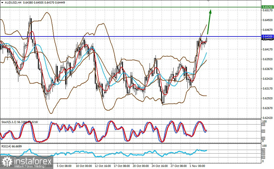 Il dollaro dovrebbe continuare a scendere a causa dei dati NFP deboli (prospettiva di ulteriore aumento per AUD/USD e GBP/USD)