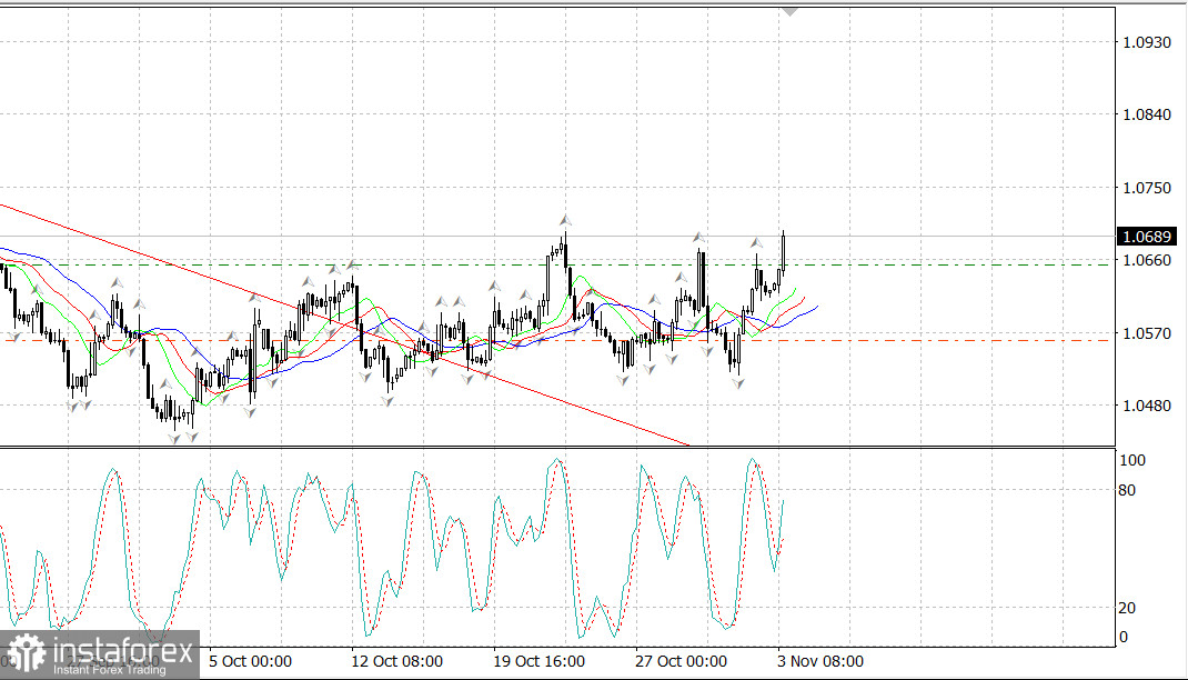 EUR/USD растет на нонфармах