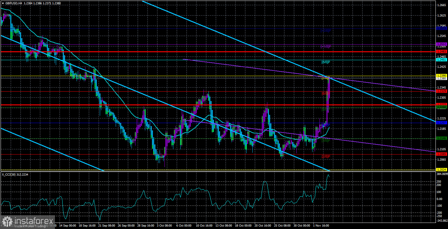 Обзор пары GBP/USD. 5 ноября. Превью новой недели. Штаты и Великобритания практически пусты.