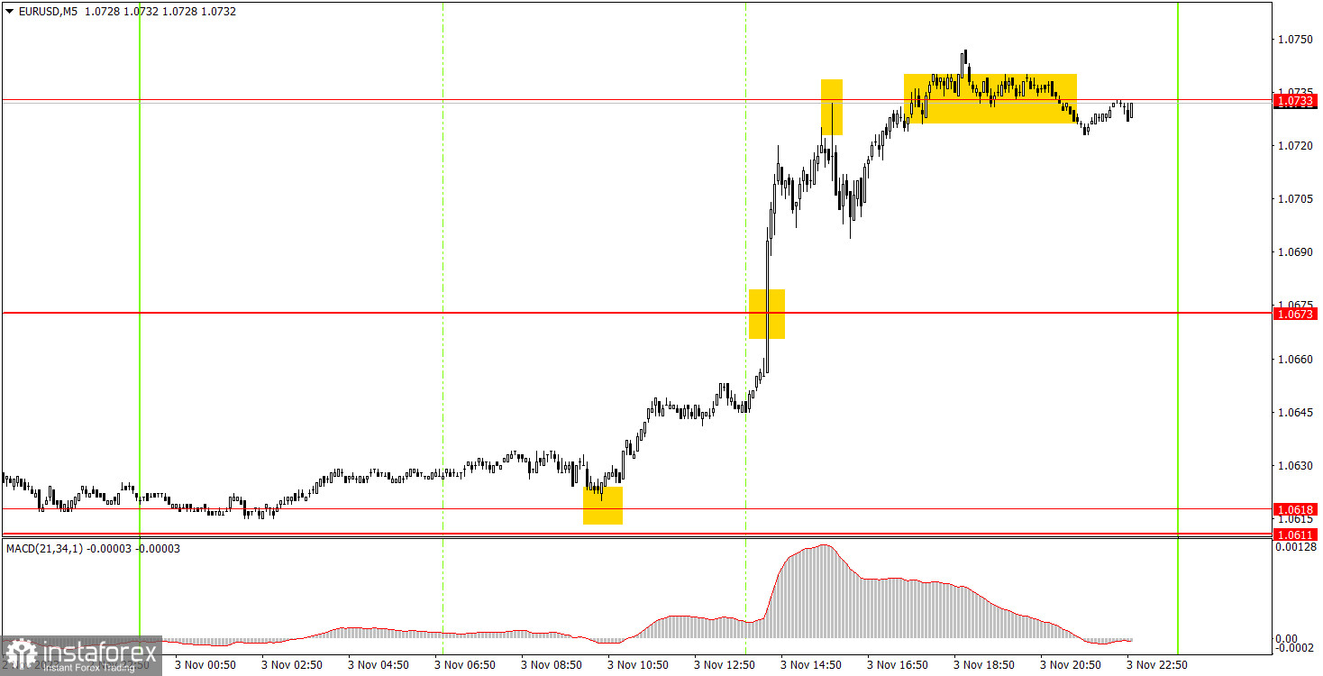 Как торговать валютную пару EUR/USD 6 ноября? Простые советы и разбор сделок для новичков. 