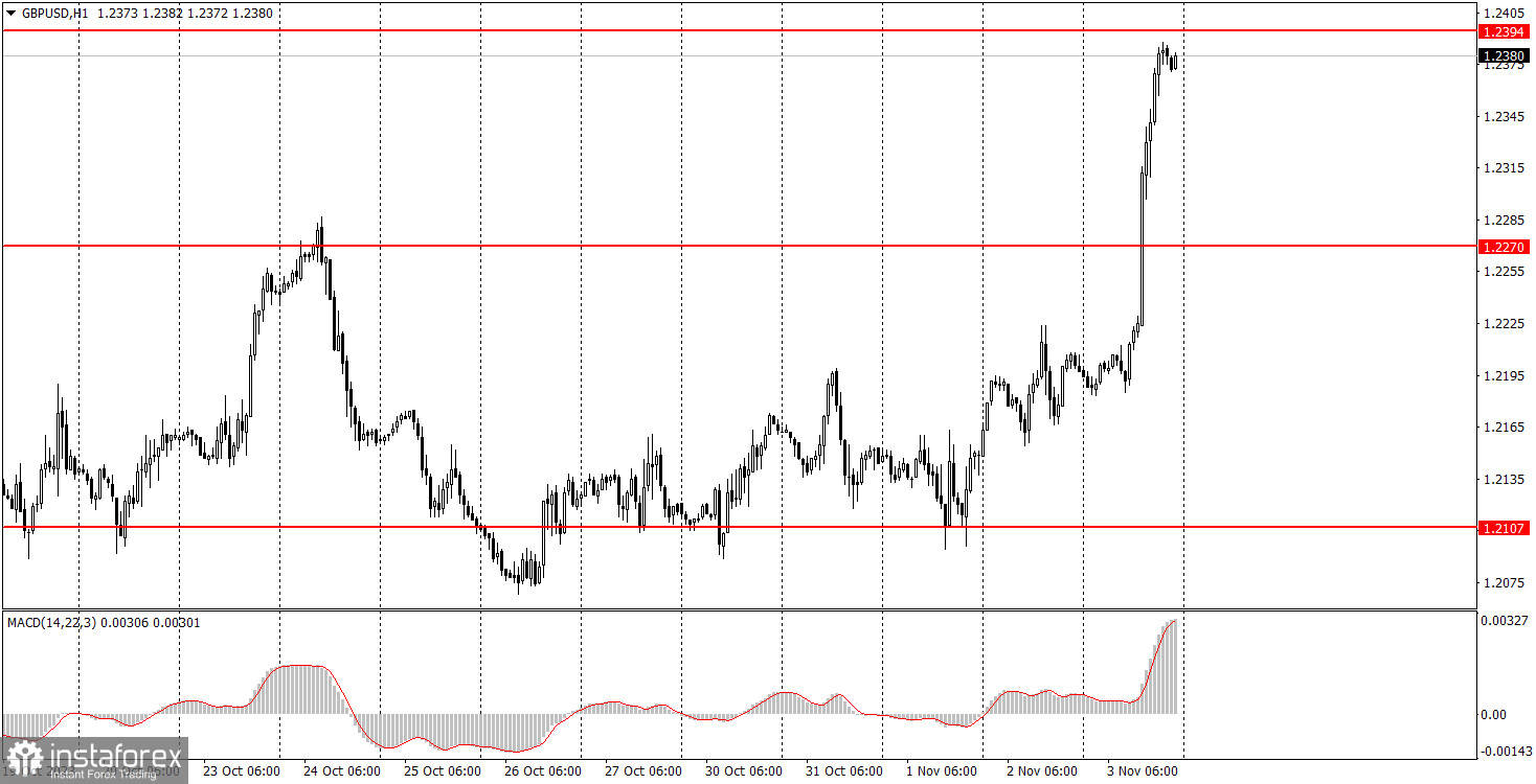 Как торговать валютную пару GBP/USD 6 ноября? Простые советы и разбор сделок для новичков. 