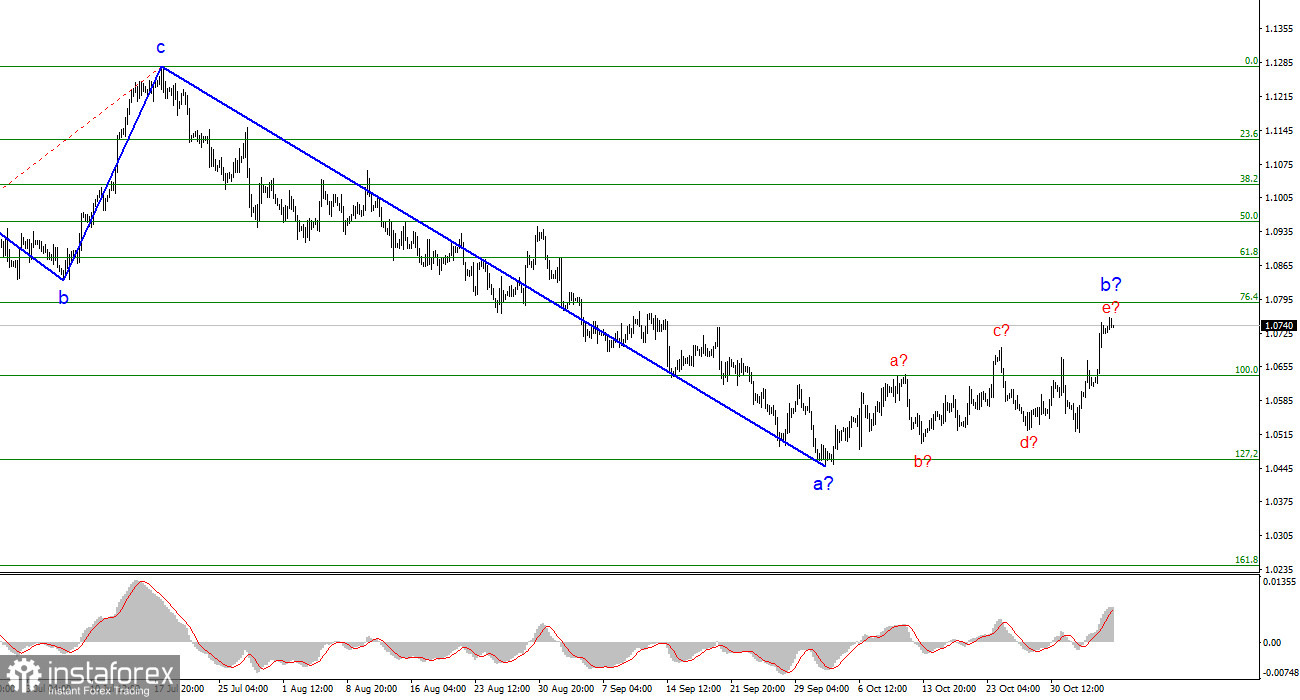 Анализ EUR/USD. 6 ноября. Рынок отдыхает после пятницы