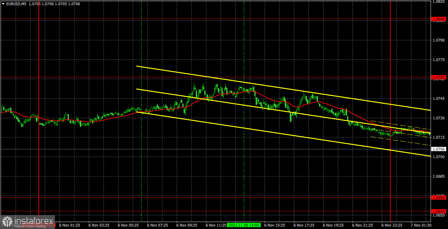 Прогноз и торговые сигналы по EUR/USD на 7 ноября. Отчет COT. Детальный разбор движения пары и торговых сделок. Скучный понедельник и ожидание падения