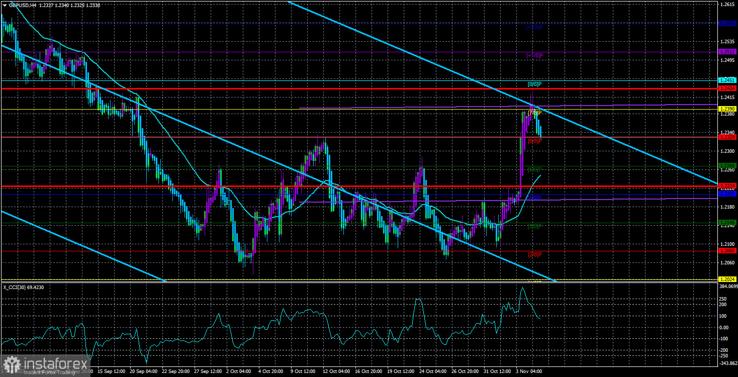 Обзор пары GBP/USD. 7 ноября. Британский фунт выполнил программу минимум