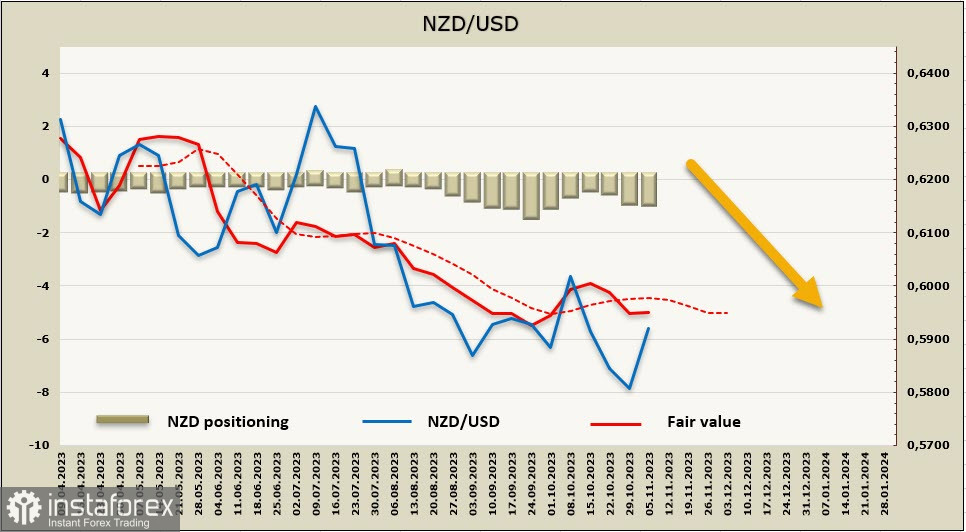 РБА повышает ставку, доллар пытается вернуть инициативу. Обзор USD, NZD, AUD