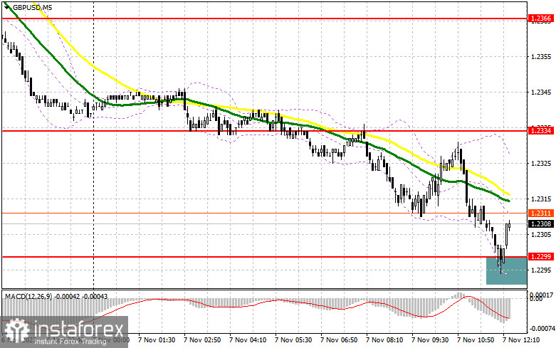 GBP/USD: план на американскую сессию 7 ноября (разбор утренних сделок). Фунт продолжает скатываться вниз