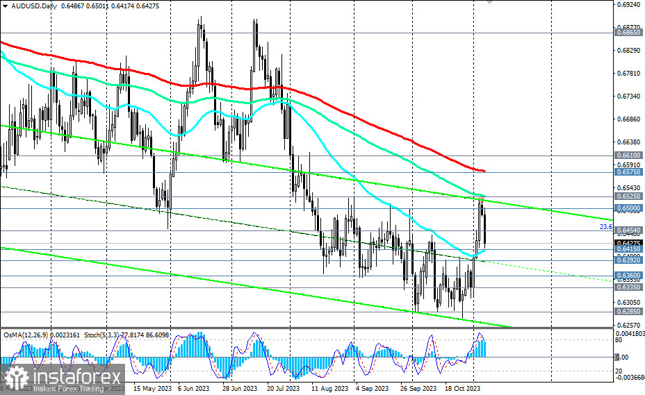 AUD/USD: процентная ставка повышена. И что же...? 