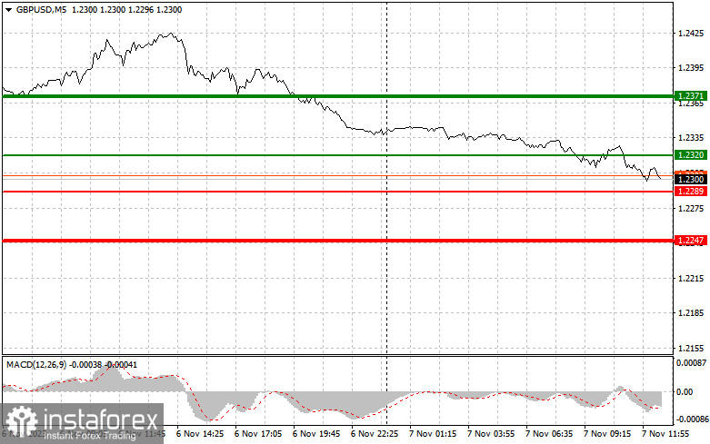 GBPUSD: простые советы по торговле для начинающих трейдеров на 7 ноября (американская сессия)