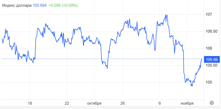 EUR/USD. Ралли евро не на чем держаться