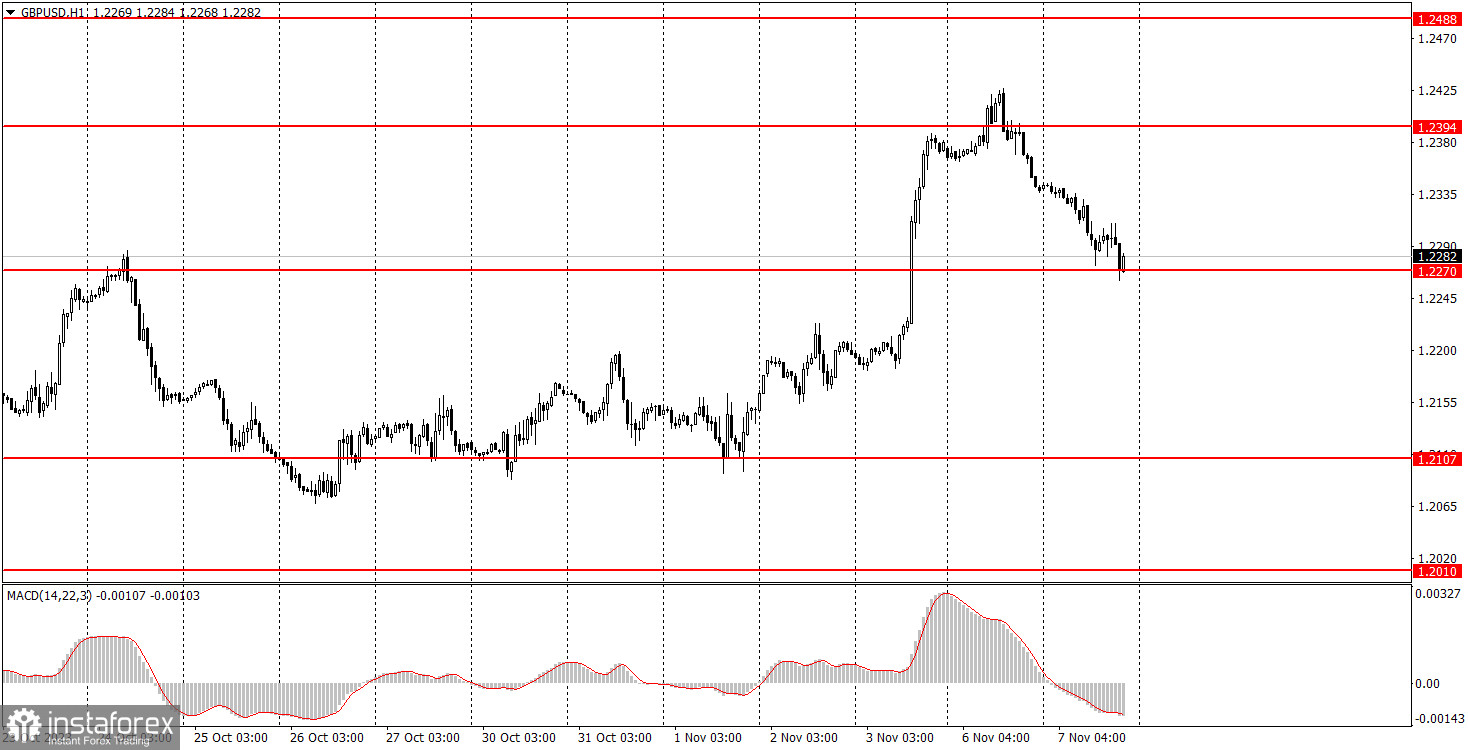 Как торговать валютную пару GBP/USD 8 ноября. Простые советы и разбор сделок для новичков