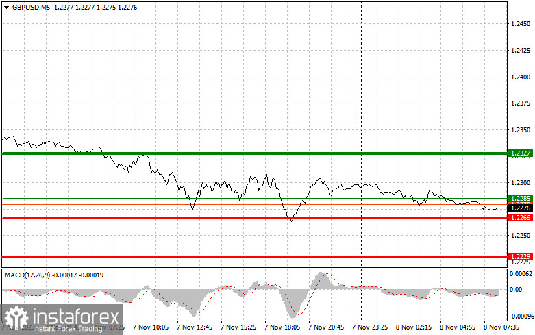 GBPUSD: простые советы по торговле для начинающих трейдеров на 8 ноября. Разбор вчерашних сделок на Форекс