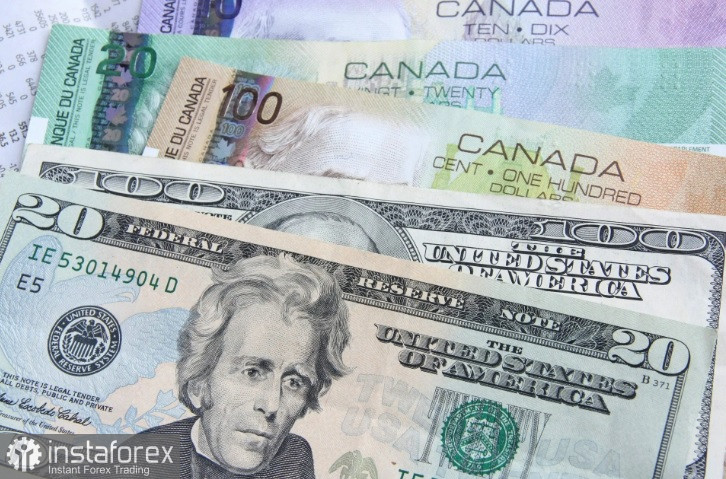 USD/CAD: panoramica e analisi 