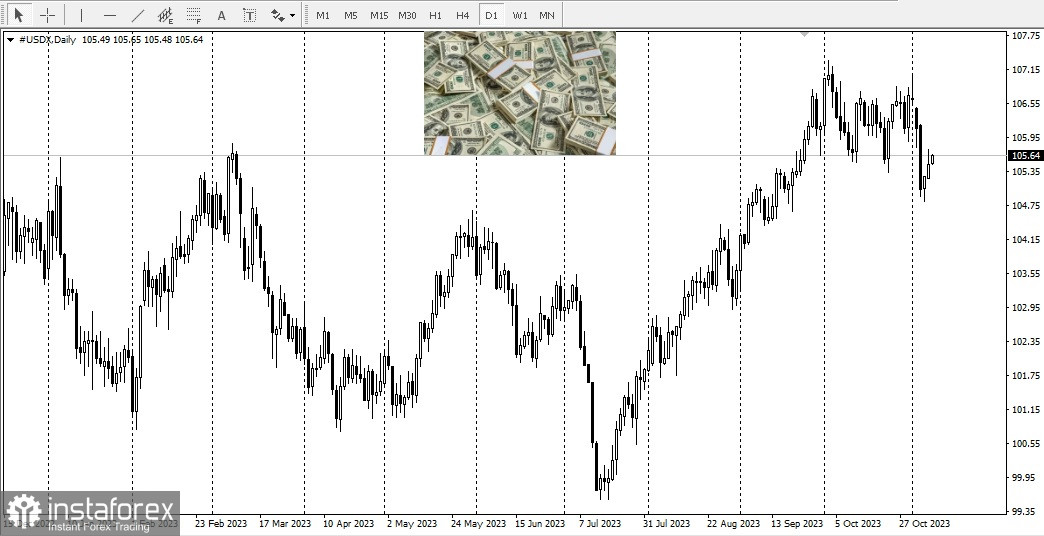 USD/CAD: panoramica e analisi 